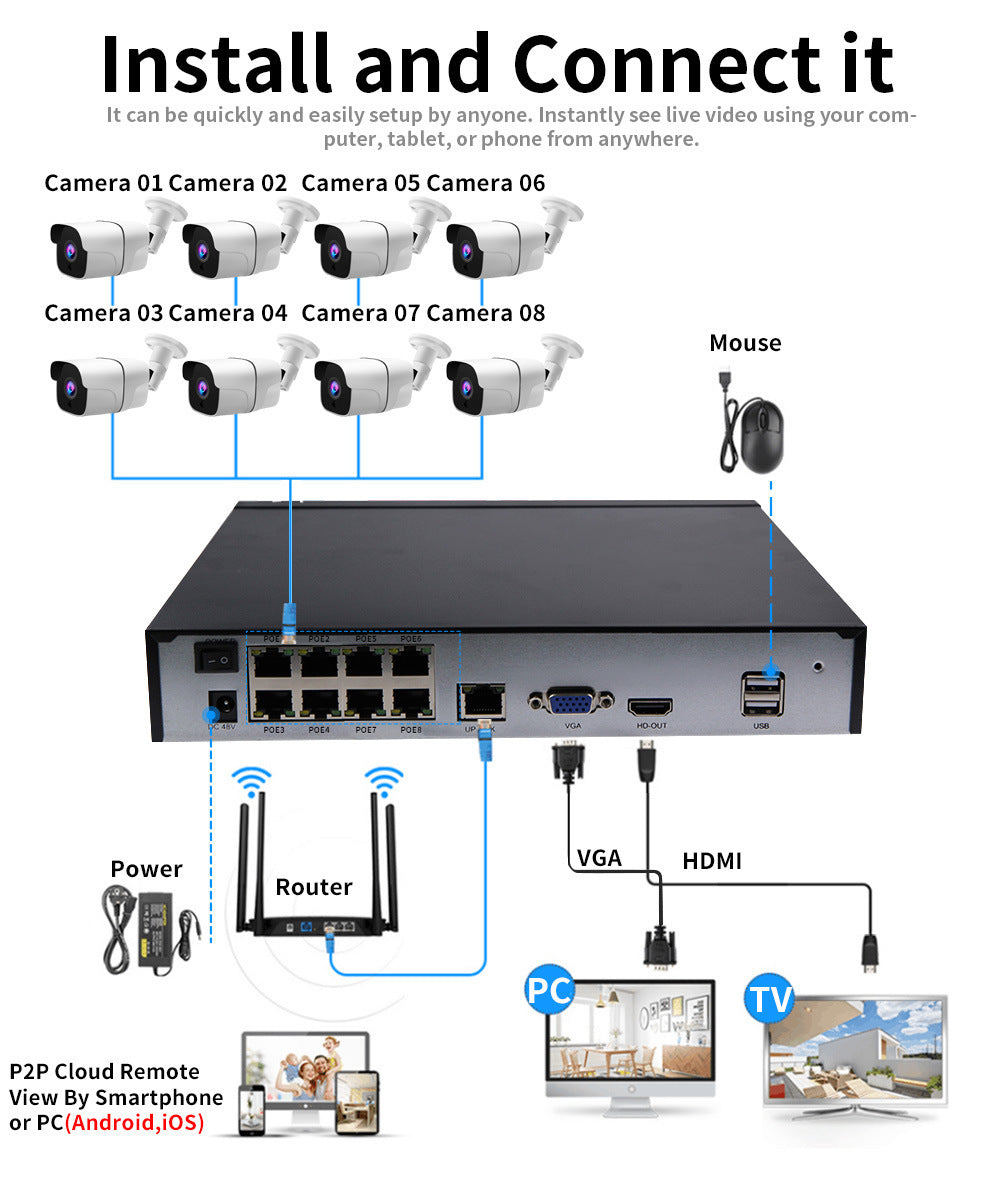 Simplified Home Security POE Monitoring Set